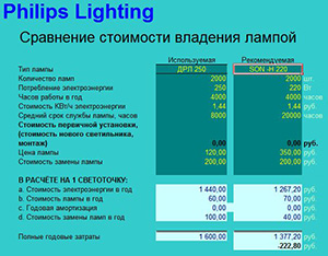 Конфигуратор PHILIPS Конфигуратор PHILIPS