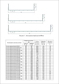 Лоток проволочный металлический 60х200 (3,8мм) CLWG10-060-200-3 IEK Лоток проволочный металлический 60х200 (3,8мм) CLWG10-060-200-3 IEK