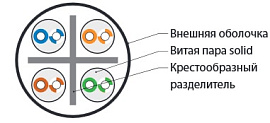 Кабель витая пара неэкранированная U/UTP кат.6 4x2x0,57 (23 AWG) PVC Серая одножильная внутренняя UUTP4-C6-S23-IN-PVC-GY-305 Hyperline Кабель витая пара неэкранированная U/UTP кат.6 4x2x0,57 (23 AWG) PVC Серая одножильная внутренняя UUTP4-C6-S23-IN-PVC-GY-305 Hyperline