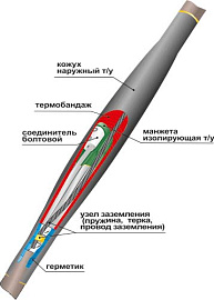 Муфта соединительная 1ПСТб(тк)-5х(16-25) с СБ для кабеля с броней 22010009 НТК Муфта соединительная 1ПСТб(тк)-5х(16-25) с СБ для кабеля с броней 22010009 НТК