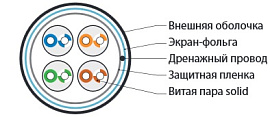 Кабель витая пара экранированная F/UTP кат.5e 4x2x0,51 (24 AWG) PVC Серая одножильная внутренняя FUTP4-C5E-S24-IN-PVC-GY-305 Hyperline Кабель витая пара экранированная F/UTP кат.5e 4x2x0,51 (24 AWG) PVC Серая одножильная внутренняя FUTP4-C5E-S24-IN-PVC-GY-305 Hyperline