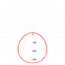 Светильник светодиодный 72Вт 4000К 5000Лм призма 170-265В ( SPO-7-72-4K-P (4) ) Б0026956 ЭРА Светильник светодиодный 72Вт 4000К 5000Лм призма 170-265В ( SPO-7-72-4K-P (4) ) Б0026956 ЭРА
