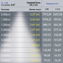 Светильник трековый магнитный 7Вт 4000К 600Лм 48V NOVA TRM20-6-7W4K-B алюминий черный Б0054823 ЭРА Светильник трековый магнитный 7Вт 4000К 600Лм 48V NOVA TRM20-6-7W4K-B алюминий черный Б0054823 ЭРА